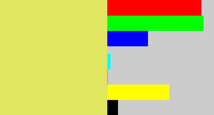 Hex color #e0e660 - dull yellow