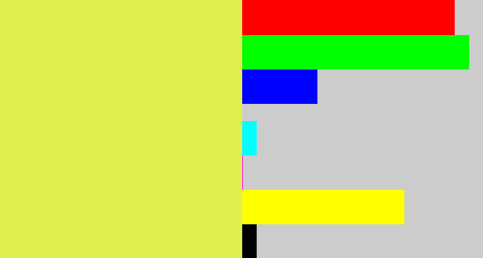 Hex color #e0ef4f - off yellow