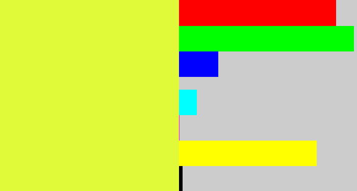 Hex color #e0fa39 - off yellow