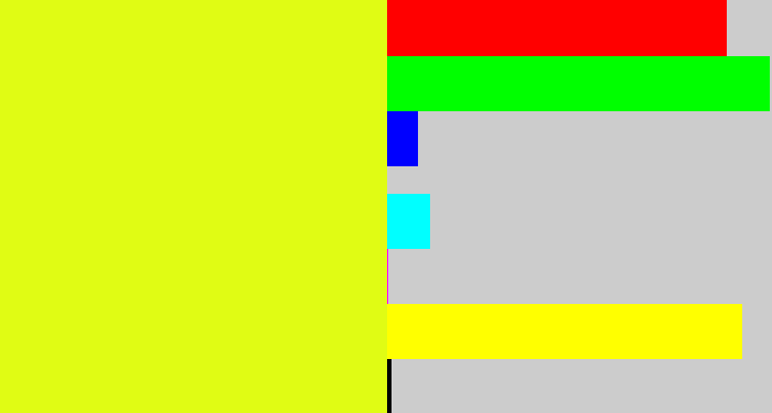 Hex color #e0fc14 - lime yellow