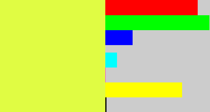 Hex color #e0fc43 - off yellow