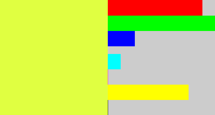 Hex color #e0ff41 - off yellow