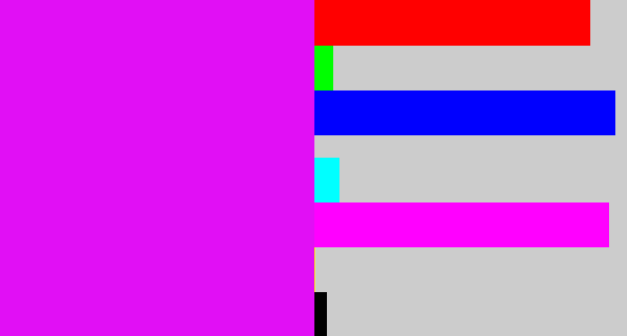 Hex color #e10ff5 - pink/purple