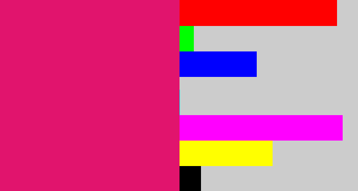 Hex color #e1146d - cerise