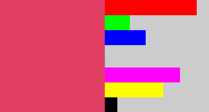 Hex color #e13e64 - dark pink