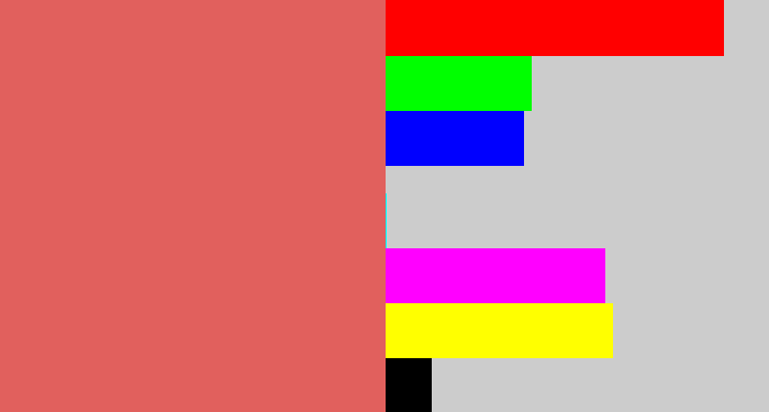 Hex color #e1605d - pastel red