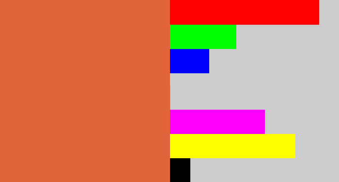 Hex color #e1643b - terracota