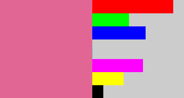 Hex color #e16694 - medium pink