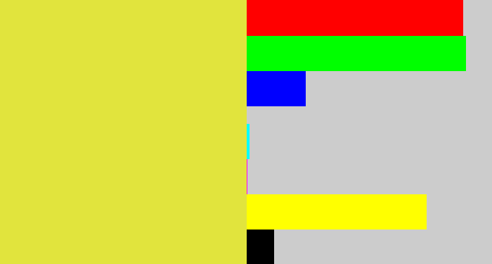 Hex color #e1e43d - off yellow