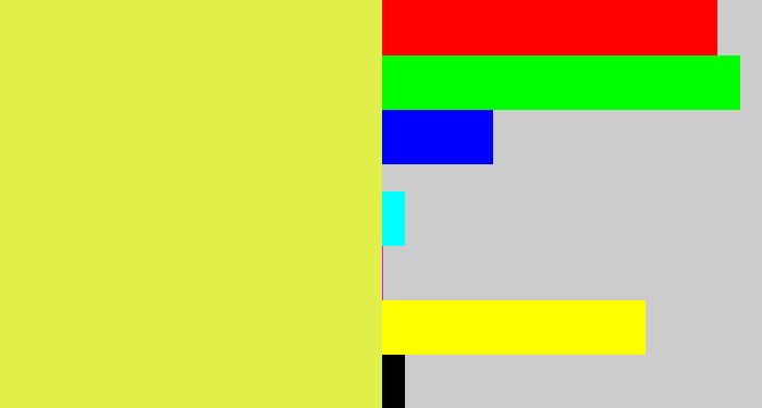 Hex color #e1ef4b - off yellow