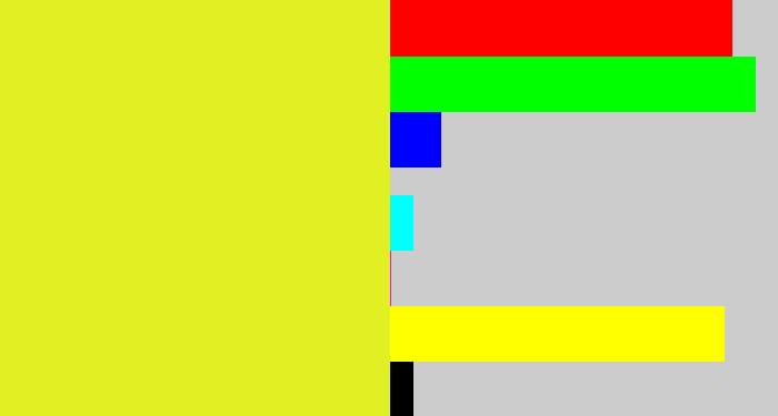 Hex color #e1f022 - sickly yellow