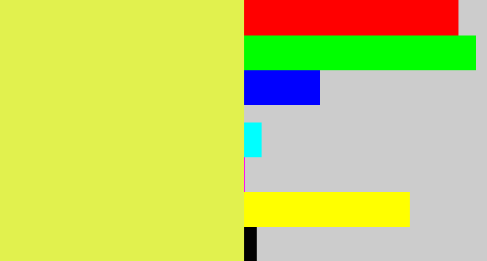 Hex color #e1f14e - off yellow