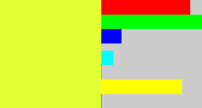 Hex color #e1ff33 - off yellow