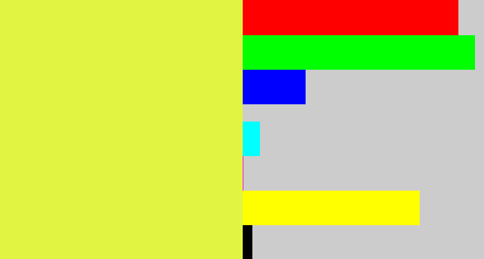 Hex color #e2f442 - off yellow