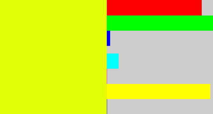 Hex color #e2ff07 - neon yellow