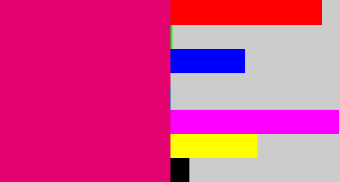 Hex color #e30270 - dark hot pink