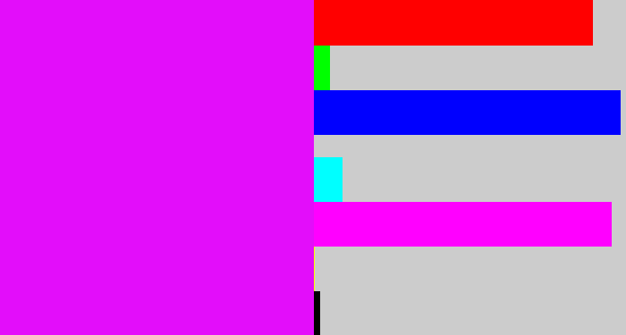 Hex color #e30dfa - pink/purple