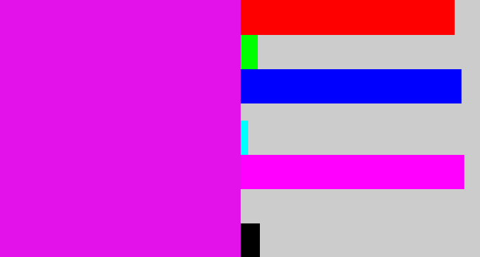 Hex color #e311ea - pink/purple
