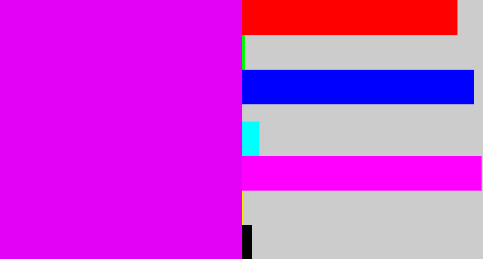 Hex color #e402f6 - hot purple