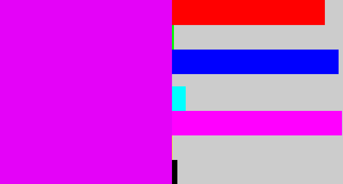 Hex color #e403f8 - hot purple