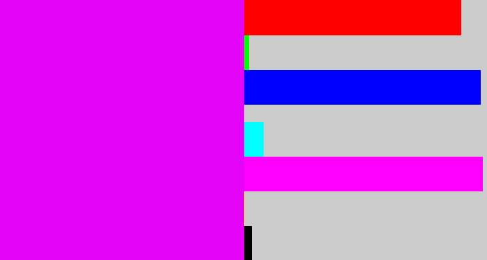 Hex color #e404f7 - hot purple