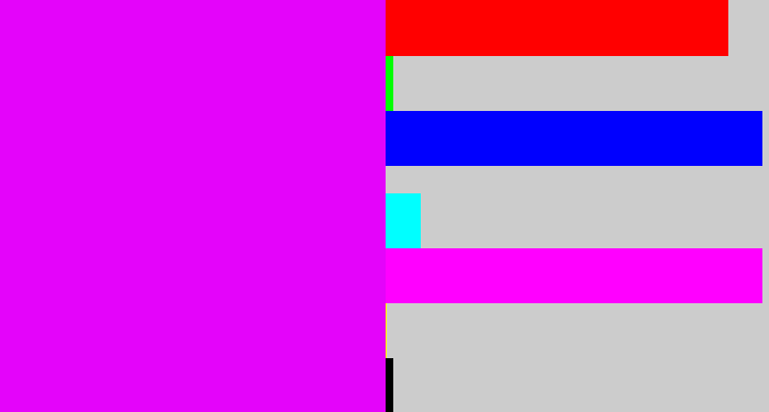 Hex color #e404fa - hot purple