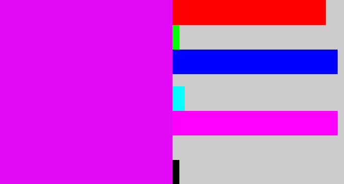 Hex color #e409f4 - pink/purple