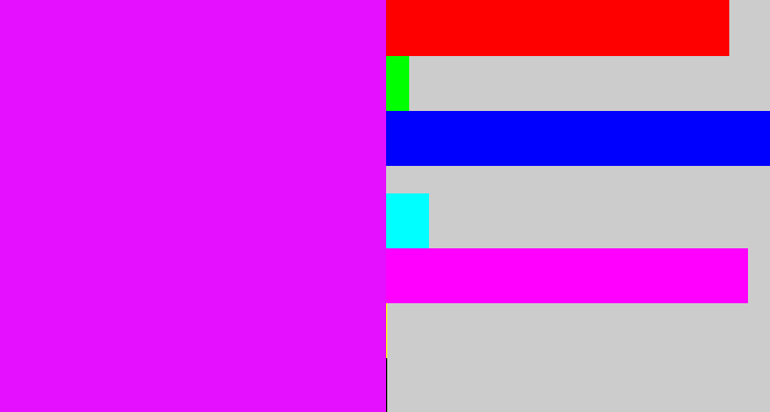 Hex color #e410ff - pink/purple