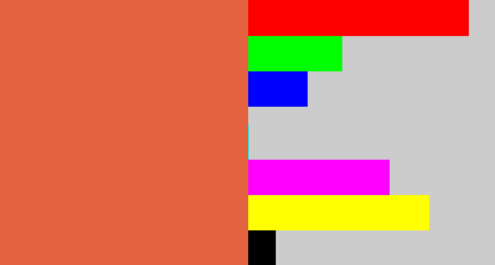 Hex color #e4623d - pale red