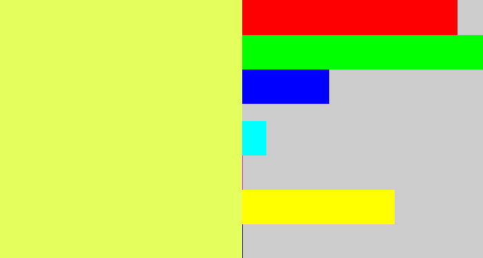 Hex color #e4fe5d - canary