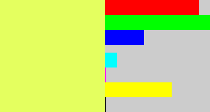 Hex color #e4ff5f - canary