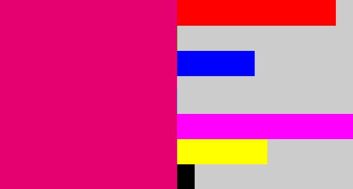 Hex color #e50170 - dark hot pink