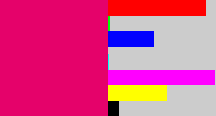 Hex color #e5026a - dark hot pink