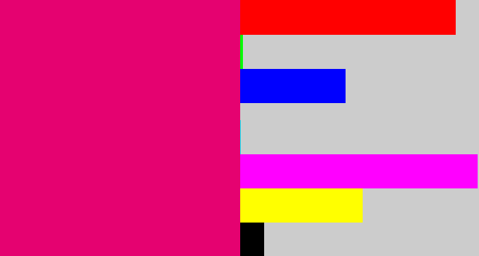 Hex color #e50270 - dark hot pink