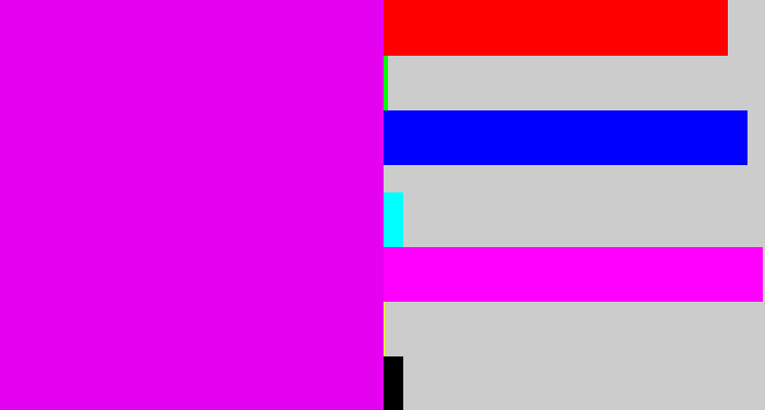 Hex color #e502f1 - hot purple