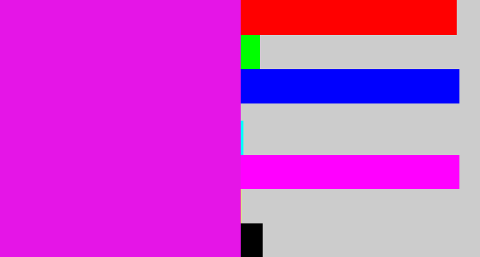 Hex color #e515e7 - pink/purple