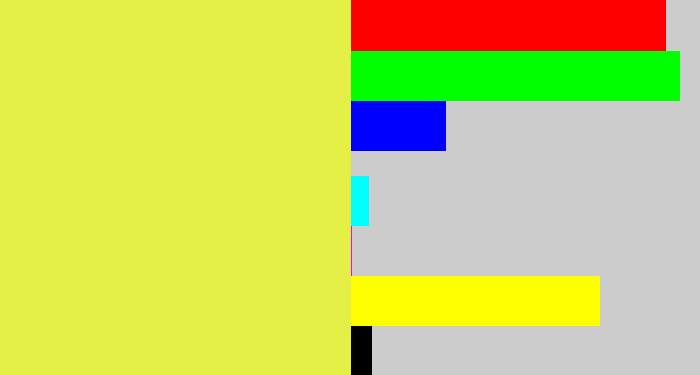 Hex color #e5f046 - off yellow