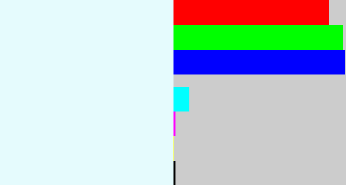 Hex color #e5fbfd - ice blue