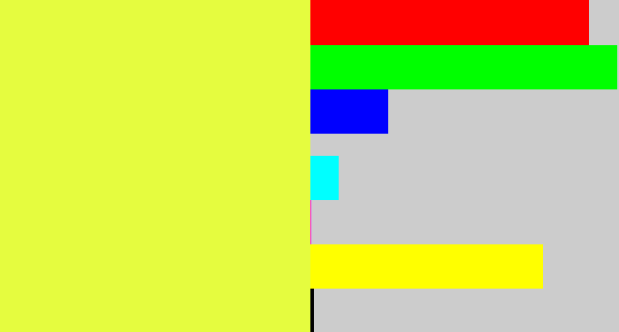 Hex color #e5fc3f - off yellow