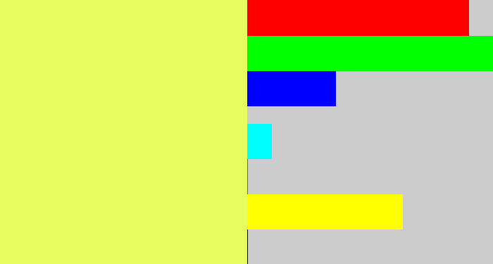 Hex color #e5fe5d - canary