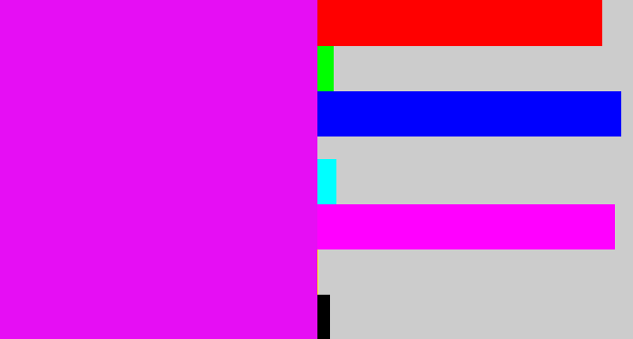 Hex color #e60ef4 - pink/purple