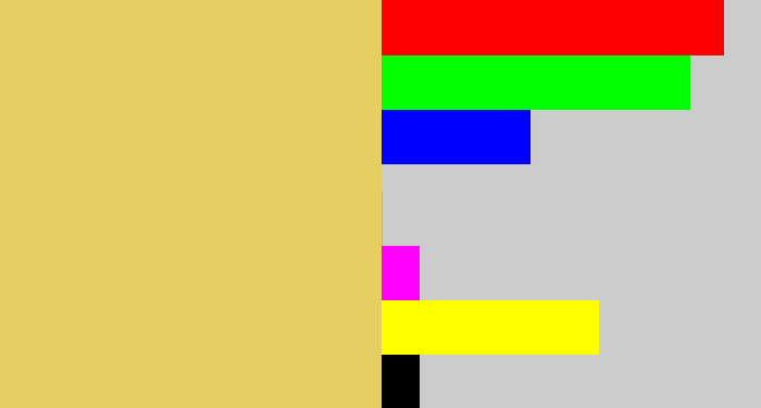 Hex color #e6ce64 - dull yellow