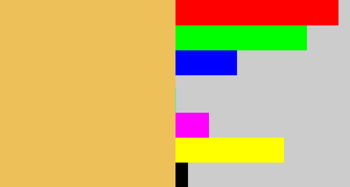 Hex color #edc059 - maize