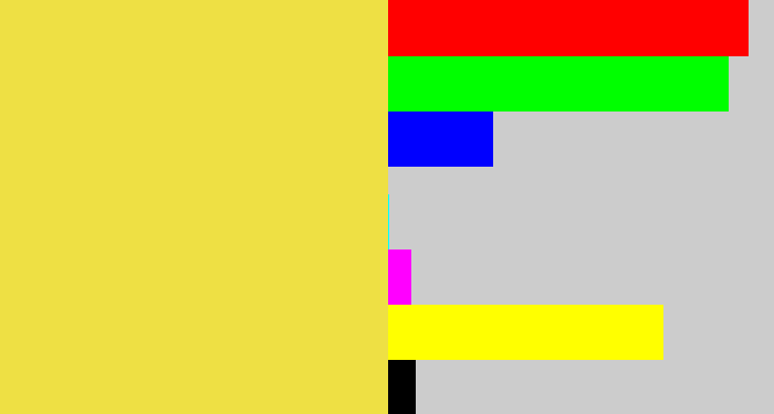 Hex color #eee044 - off yellow