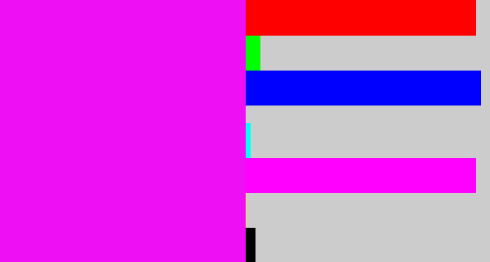 Hex color #ef0ff4 - pink/purple
