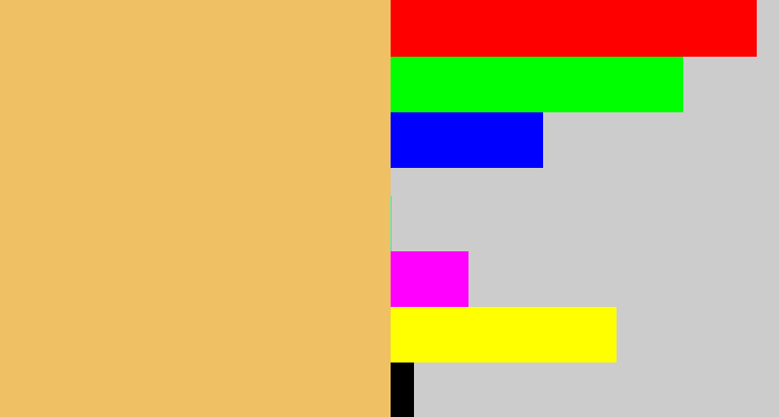 Hex color #efc064 - light mustard