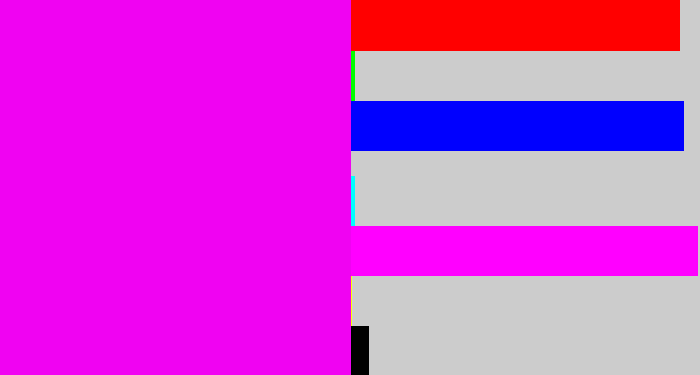 Hex color #f003f2 - bright magenta