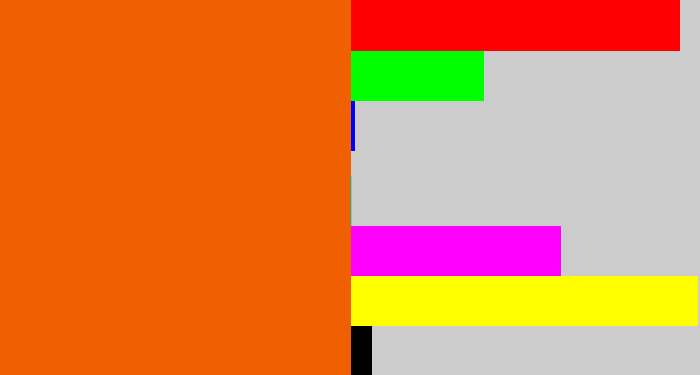 Hex color #f06003 - bright orange