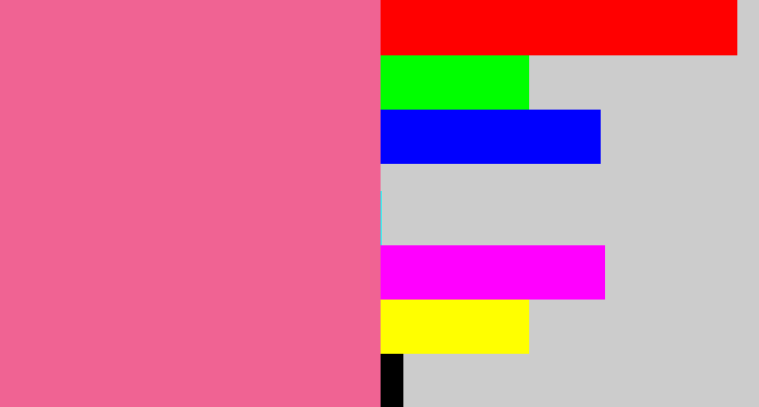 Hex color #f06393 - medium pink