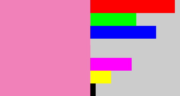 Hex color #f082b9 - pink